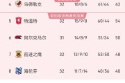 九游娱乐网页-关于阿贾克斯将挑战曼城，争夺晋级资格的信息