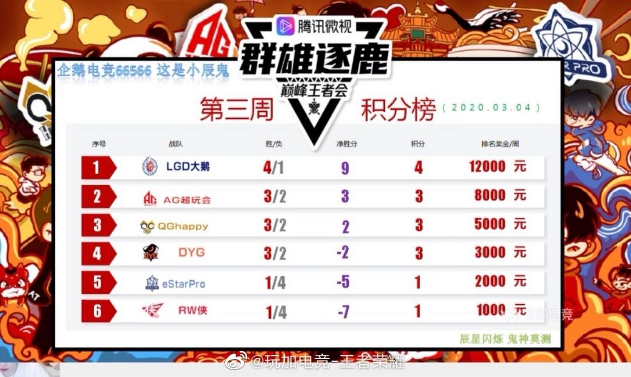 包含积分榜排名:谁能成为最后的王者?的词条 包含积分榜排名:谁能成为最后的王者?的词条