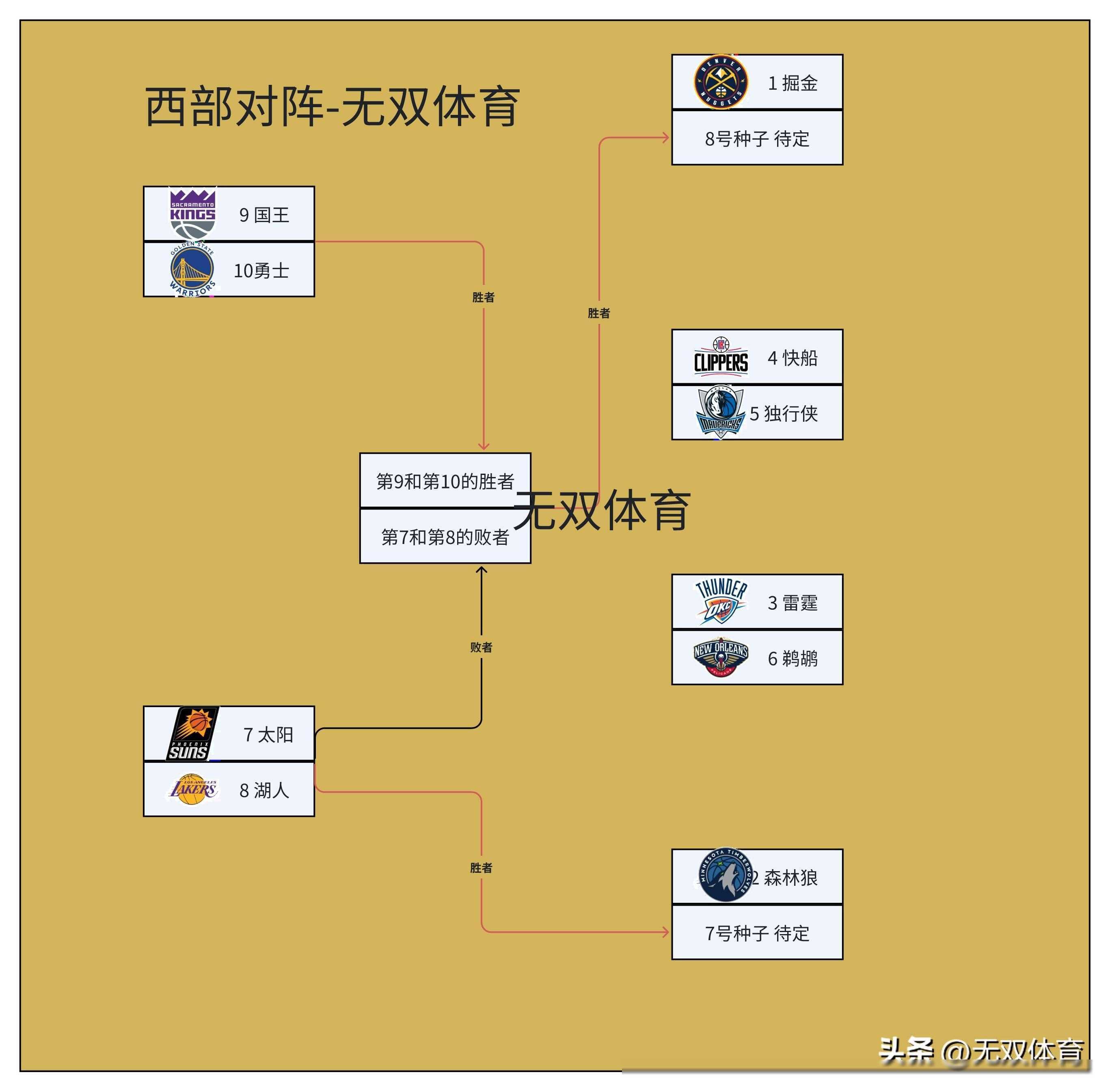 NBA季后赛强强对抗,绝佳的比赛画面渐次呈现的简单介绍 NBA季后赛强强对抗,绝佳的比赛画面渐次呈现的简单介绍