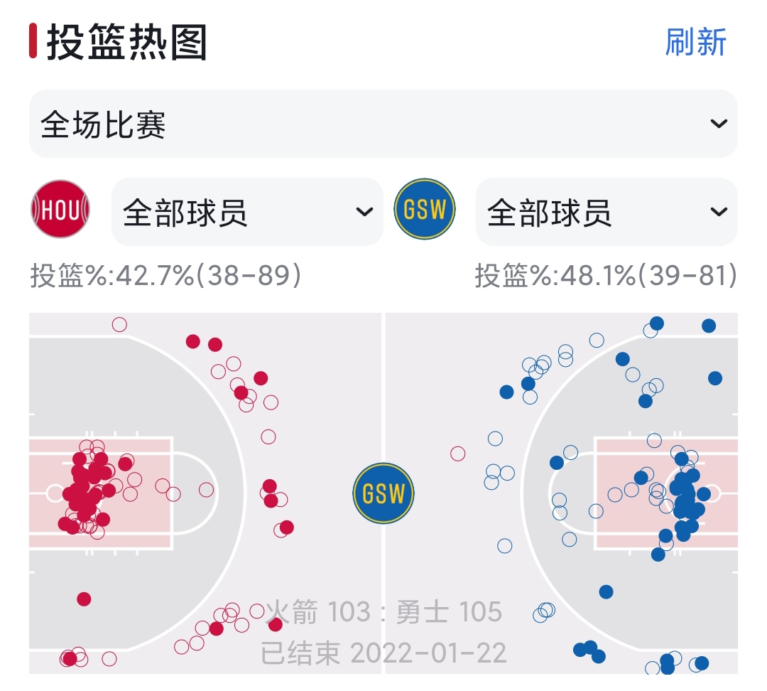 火箭队逆转战胜对手晋级次轮的简单介绍 火箭队逆转战胜对手晋级次轮的简单介绍