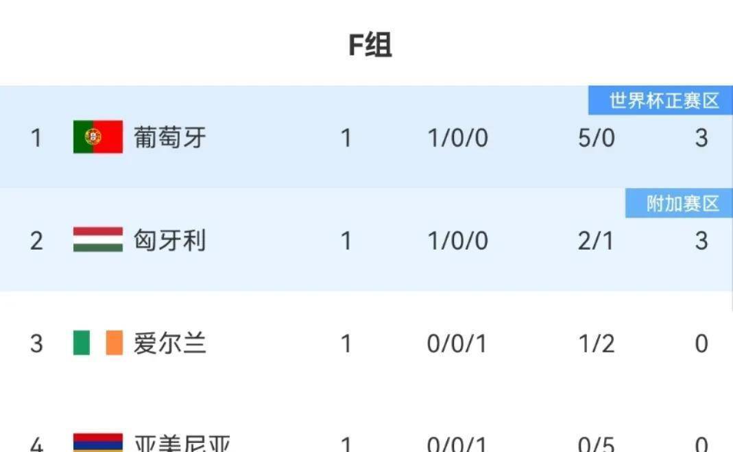 包含安道尔队欧预赛遭爆冷,意外输给马尔他的词条 包含安道尔队欧预赛遭爆冷,意外输给马尔他的词条