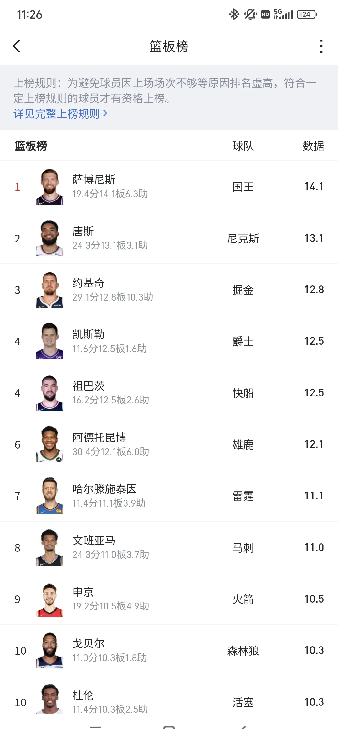 包含NBA球员个人荣誉榜,精英球星荟萃争夺殊荣的词条 包含NBA球员个人荣誉榜,精英球星荟萃争夺殊荣的词条